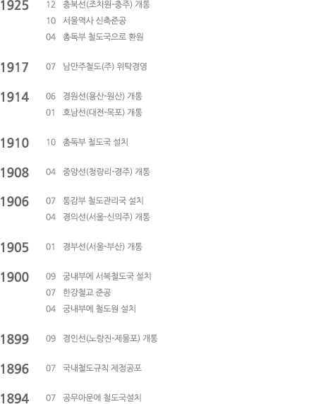 longdesc 속성 삽입 예정