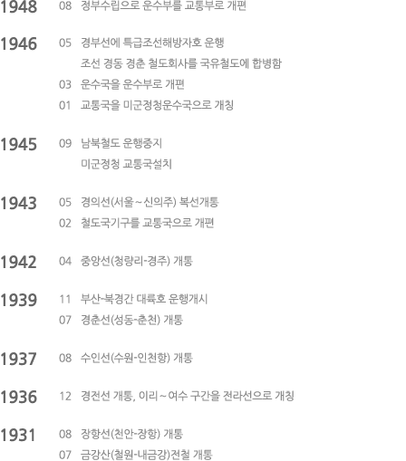 longdesc 속성 삽입 예정
