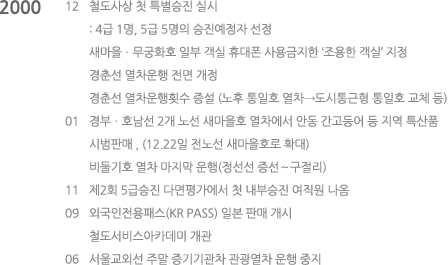 longdesc 속성 삽입 예정