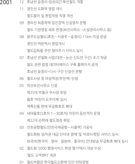 longdesc 속성 삽입 예정