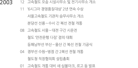 longdesc 속성 삽입 예정