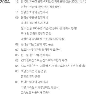 longdesc 속성 삽입 예정